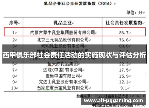 西甲俱乐部社会责任活动的实施现状与评估分析