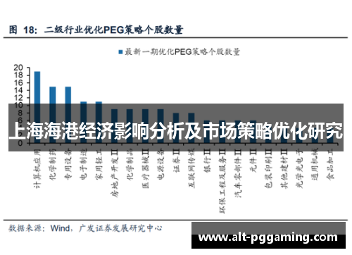 上海海港经济影响分析及市场策略优化研究