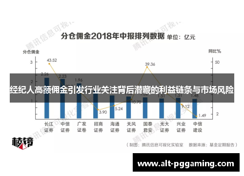 经纪人高额佣金引发行业关注背后潜藏的利益链条与市场风险