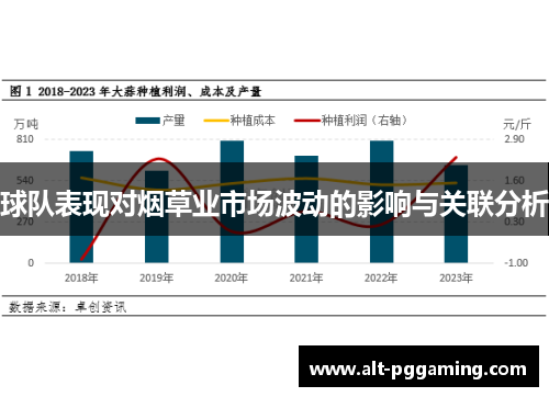 球队表现对烟草业市场波动的影响与关联分析