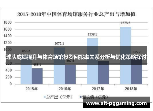 球队成绩提升与体育场馆投资回报率关系分析与优化策略探讨