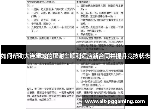 如何帮助大连鲲城的穆谢奎顺利适应新合同并提升竞技状态