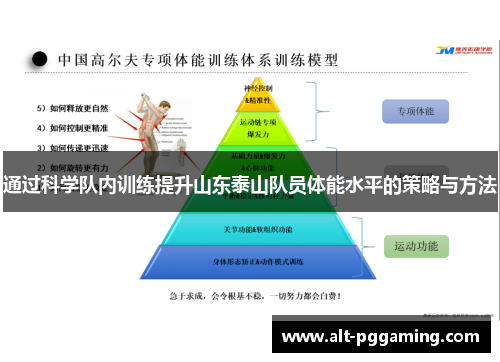 通过科学队内训练提升山东泰山队员体能水平的策略与方法