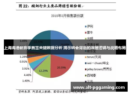 上海海港新赛季首签关键数据分析 揭示转会背后的深层逻辑与战略布局