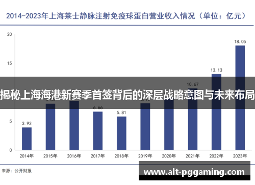 揭秘上海海港新赛季首签背后的深层战略意图与未来布局
