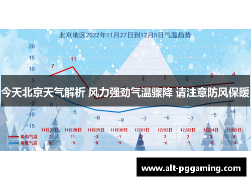 今天北京天气解析 风力强劲气温骤降 请注意防风保暖