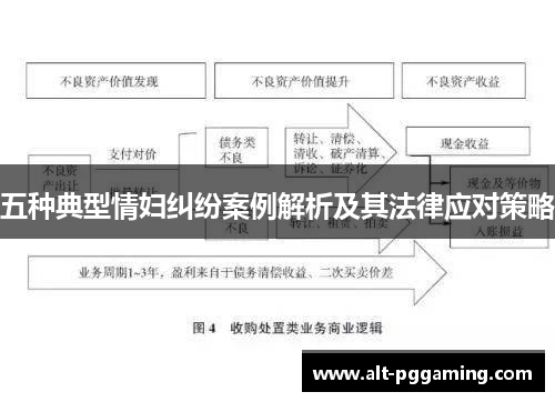 五种典型情妇纠纷案例解析及其法律应对策略