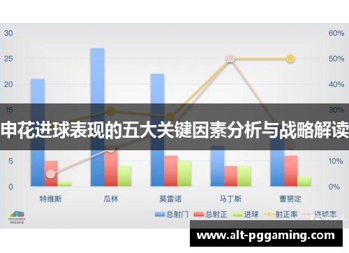 申花进球表现的五大关键因素分析与战略解读