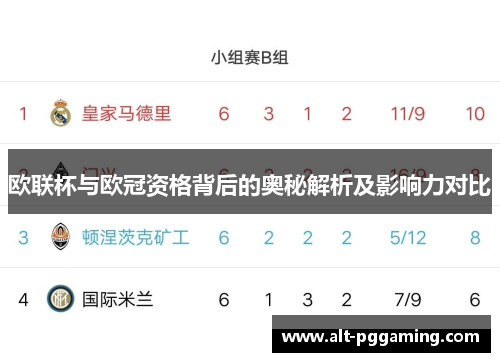欧联杯与欧冠资格背后的奥秘解析及影响力对比