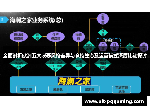 全面剖析欧洲五大联赛风格差异与竞技生态及运营模式深度比较探讨