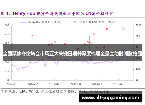 全面聚焦冬窗转会市场五大关键日期并深度梳理全景变动时间脉络图 全面聚焦冬窗转会市场五大关键日期并深度梳理全景变动时间脉络图