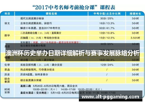 澳洲杯历史举办日期详细解析与赛事发展脉络分析 澳洲杯历史举办日期详细解析与赛事发展脉络分析