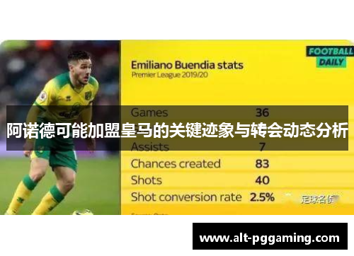 阿诺德可能加盟皇马的关键迹象与转会动态分析 阿诺德可能加盟皇马的关键迹象与转会动态分析