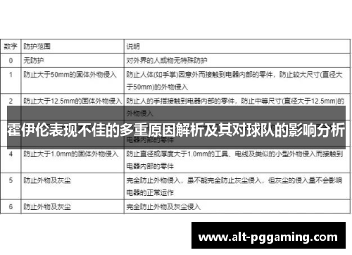 霍伊伦表现不佳的多重原因解析及其对球队的影响分析