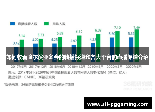 如何收看哈尔滨亚冬会的转播报道和各大平台的直播渠道介绍