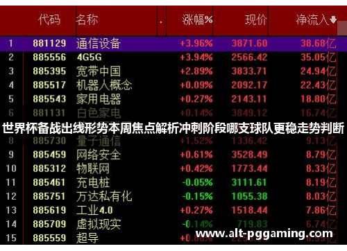 世界杯备战出线形势本周焦点解析冲刺阶段哪支球队更稳走势判断